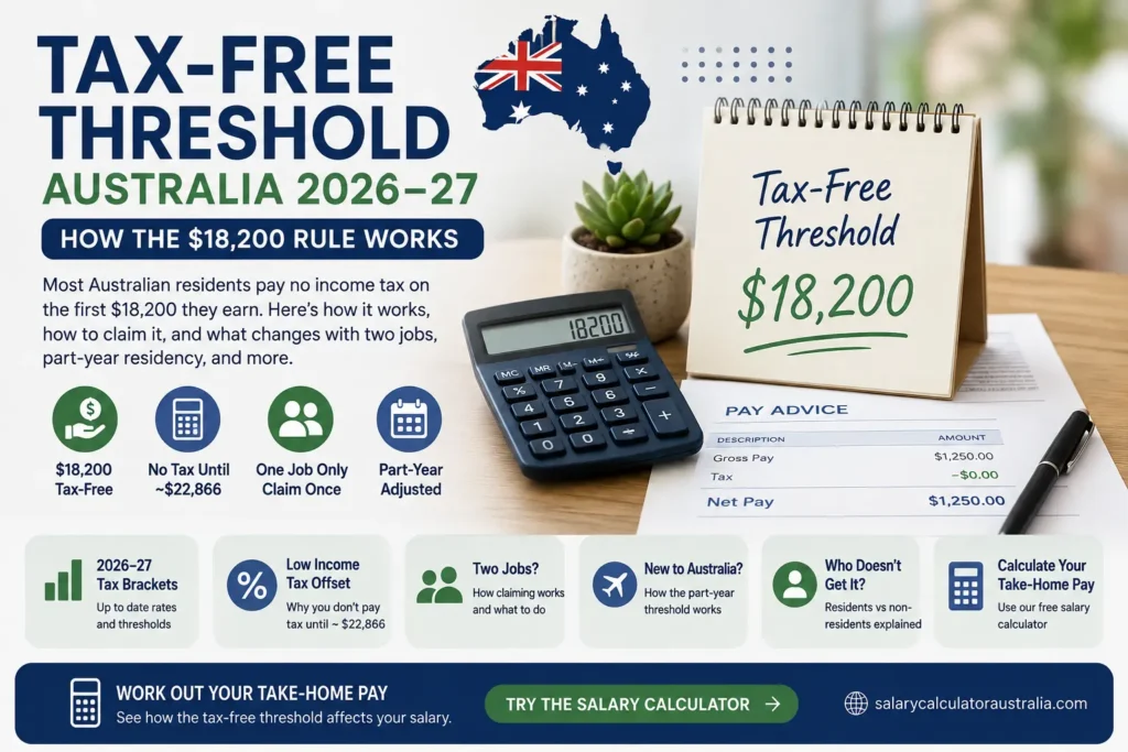 Australia tax-free threshold 2026–27 — $18,200 rule, tax brackets, two jobs, part-year residents, and take-home pay.